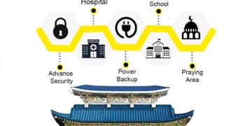 Blue World City Amenities