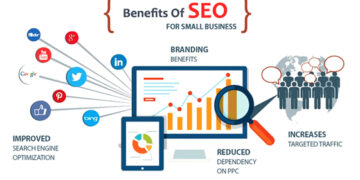 How Ecommerce SEO can Boost your Website’s Ranking