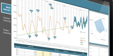 Data analytics software